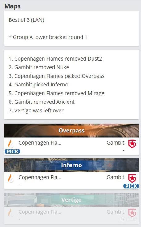 【CS:GO】IEM卡托維茲：星耀卡託，火入歸途！Gambit 2-1 Copenhagen Flames！-第0張