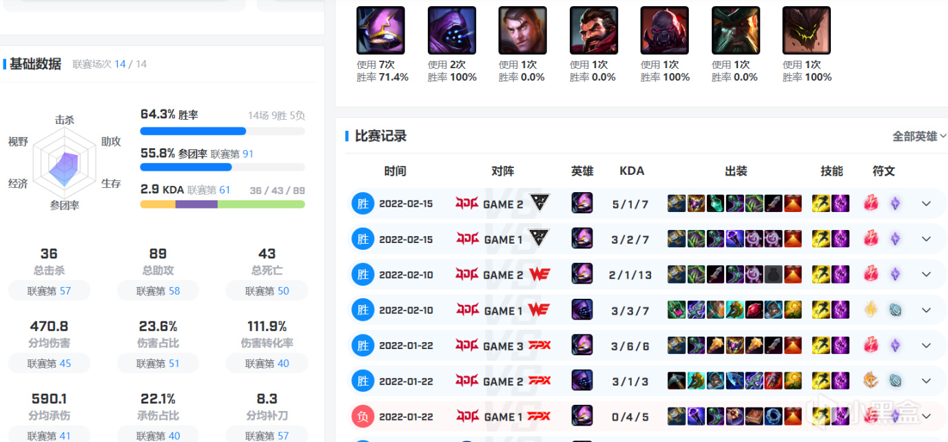 【英雄聯盟】「數據前瞻」TES vs JDG，369能否拉扯成功“復仇”老東家？-第4張