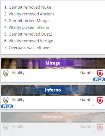 【CS:GO】IEM卡托維茲：直擊弱點，連環施壓！Gambit 2-0淘汰Vitality待戰A組敗決-第0張