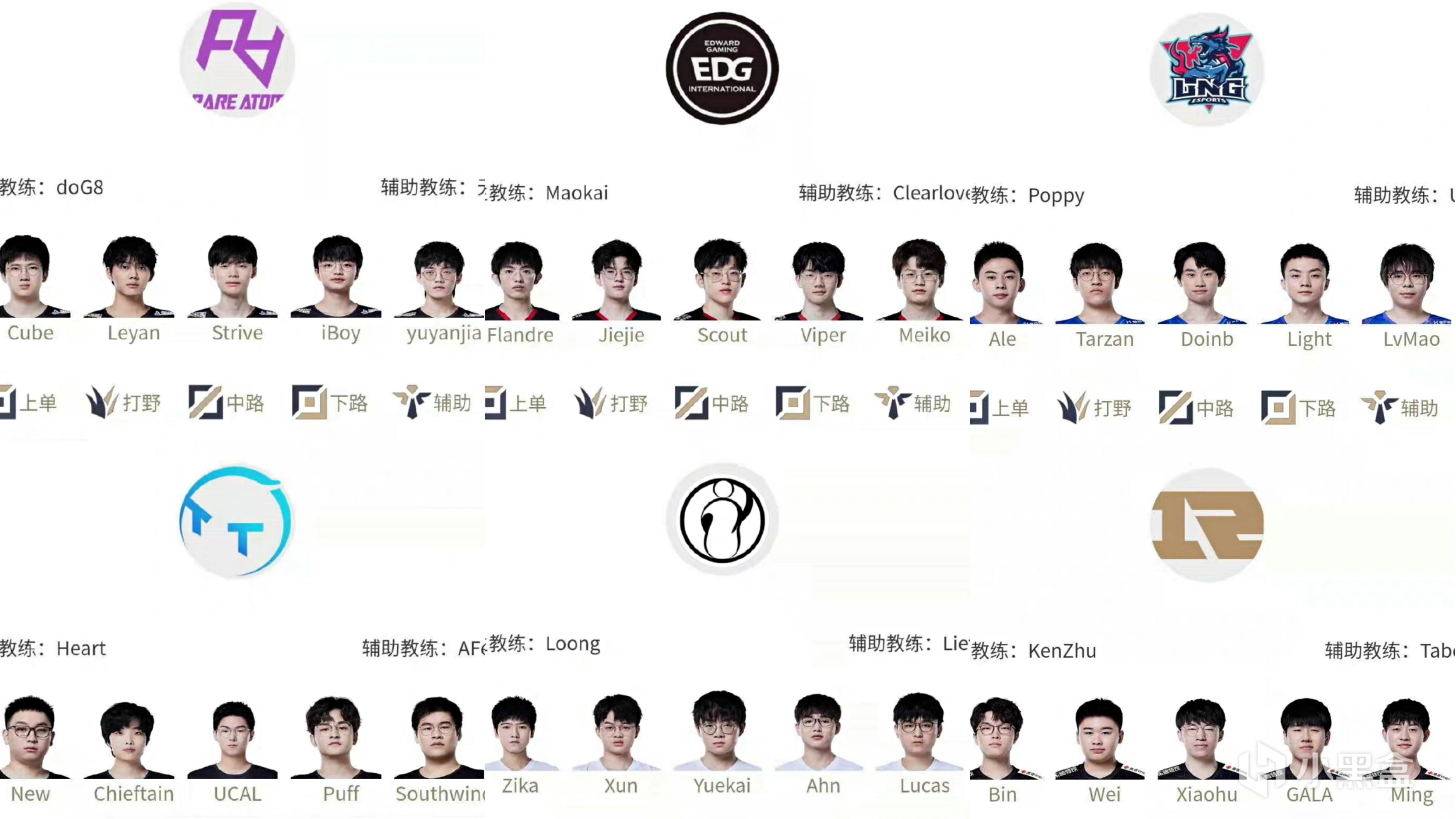 【英雄聯盟】聯盟日報：LNG捐贈防疫物資；Deft LCK 3000助攻-第3張