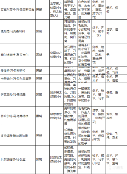 【Switch】从火焰纹章风花雪月中的人物名字触发的猜想