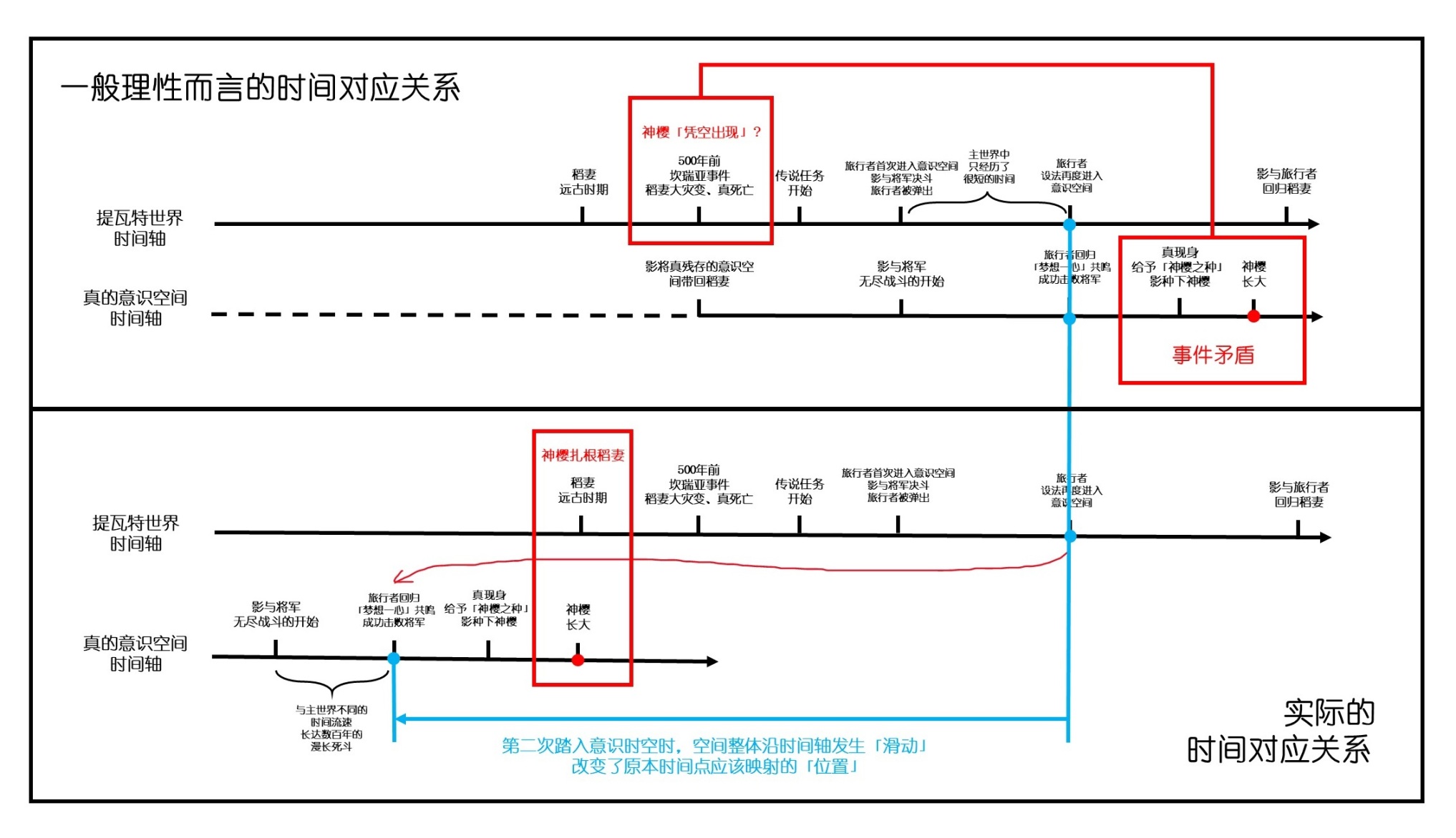 须臾百梦 神樱盛放 雷神新传说任务回顾与解析 柚知新闻