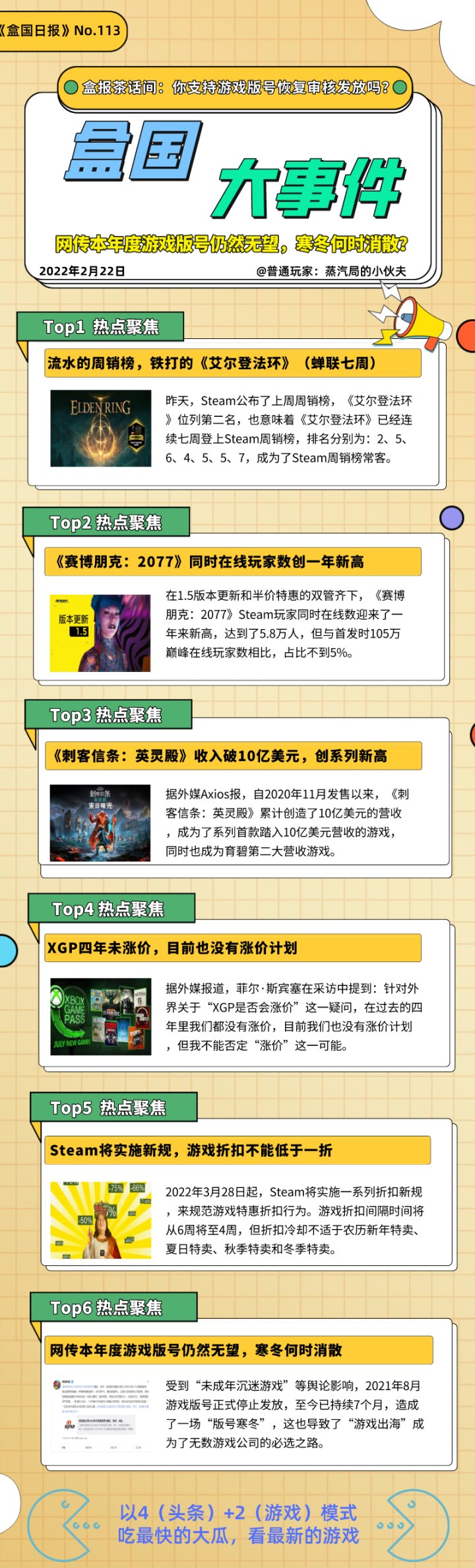 【PC遊戲】盒國日報|《老頭環》連續7周登上週銷榜；《2077》在線人數創一年來新高-第0張