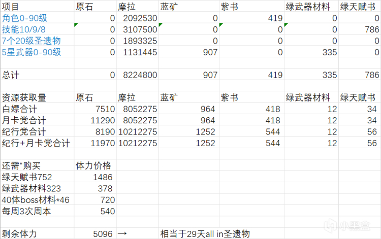 【原神】每个版本的理财建议，摩拉怎么花？-第10张