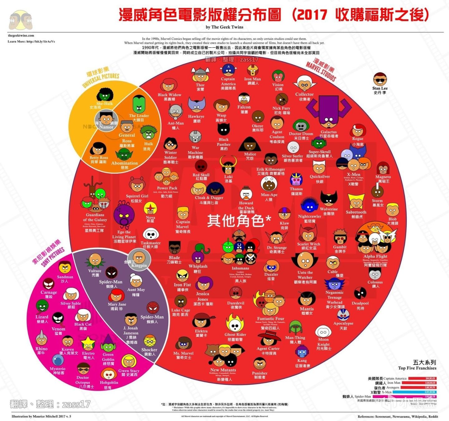 【主机游戏】并非英雄:漫威公司八十四年峥嵘史与游戏IP-第19张