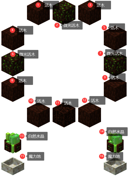 《Minecraft植物魔法從入門到入土》前篇-第88張