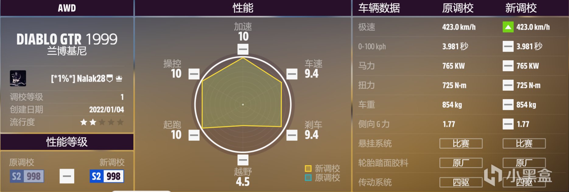 【新手向】地平線5車輛推薦2——S2&S1：穩如磐石-第7張