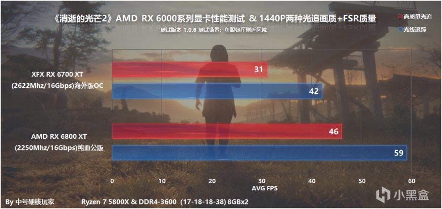 《消逝的光芒2》通关游戏感受和硬件实测，RX 6600可流畅1080P-第47张