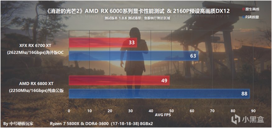 《消逝的光芒2》通关游戏感受和硬件实测，RX 6600可流畅1080P-第46张