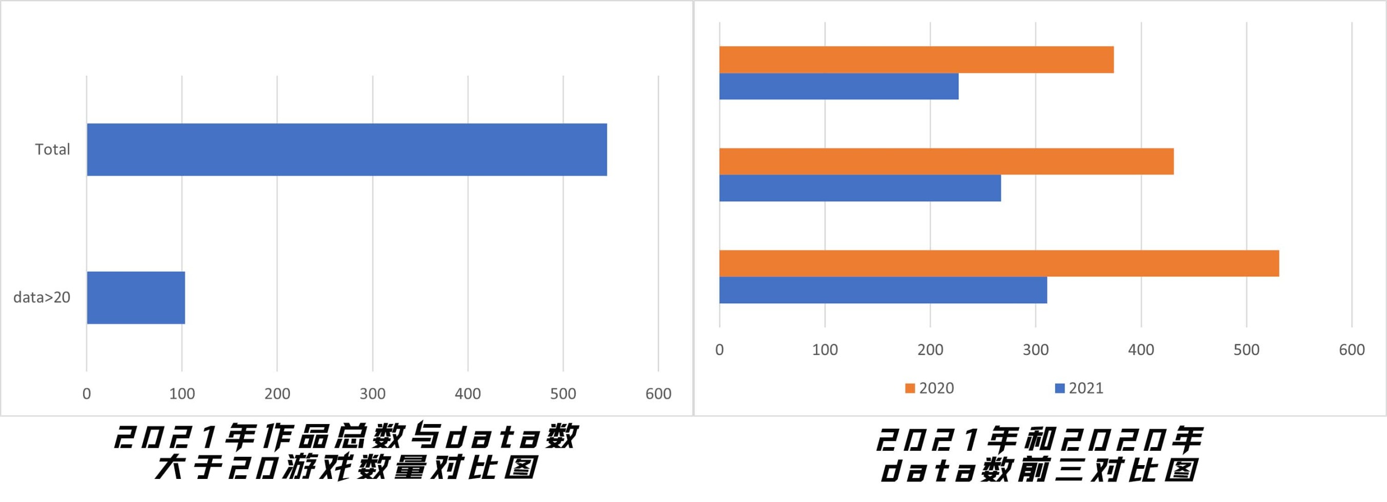 【PC游戏】「从Getchu榜看Galgame的上一个十年」2021年番外篇-第3张