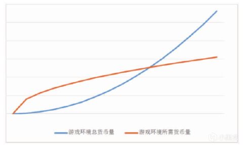 【杂谈】聊聊MMORPG以及玩家流失-第8张