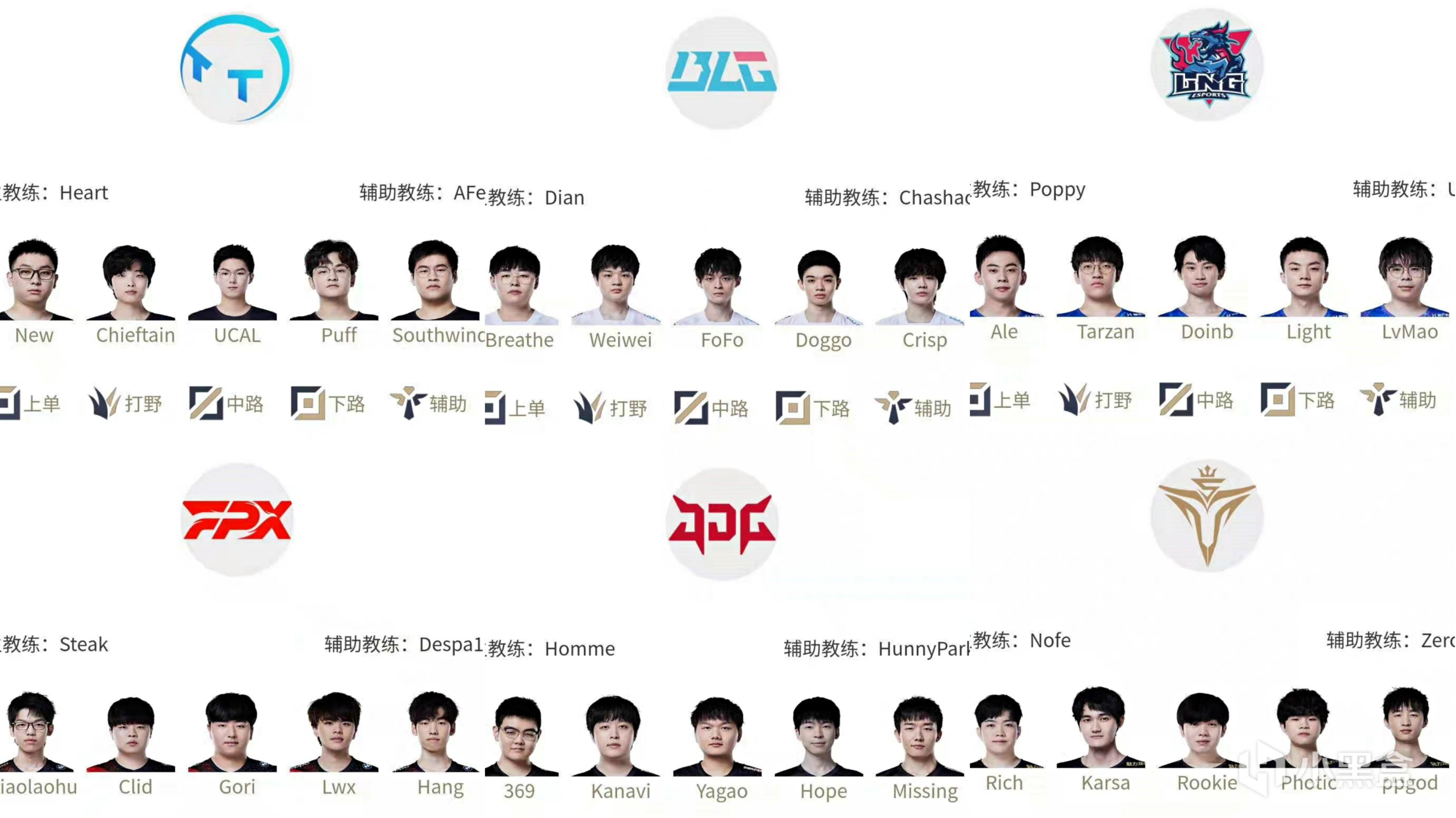 【英雄聯盟】聯盟日報：獨聯體賽區比賽推遲；TheShy LPL 1000擊殺-第3張