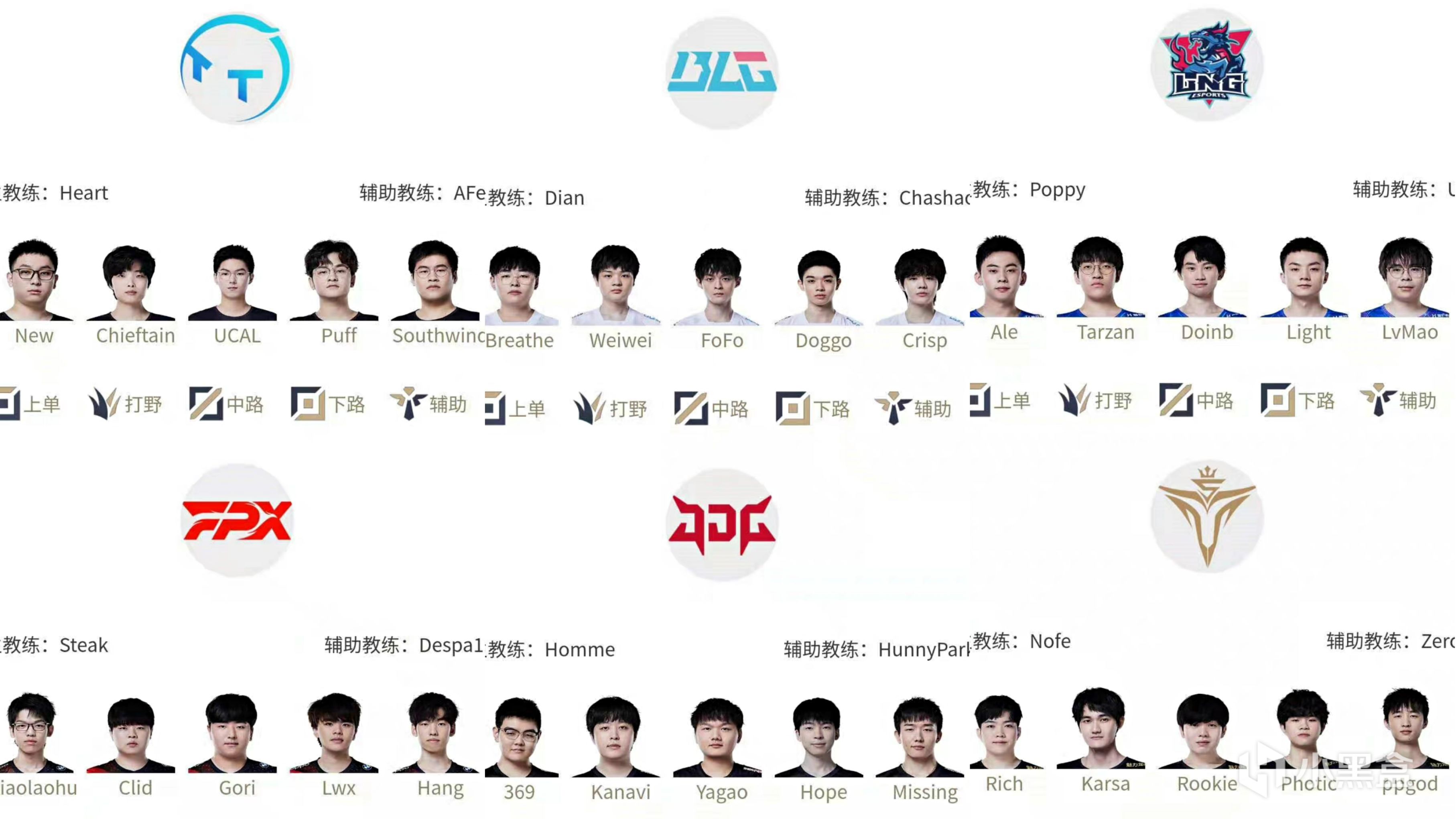 【英雄聯盟】聯盟日報：獨聯體賽區比賽推遲；TheShy LPL 1000擊殺-第3張