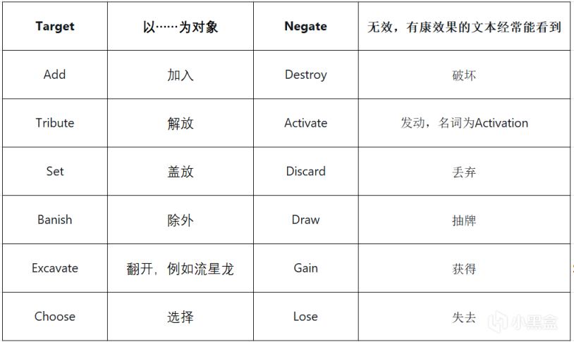 【游戏王：Master Duel】游戏王大师决斗丨英语文本速通教学-第4张