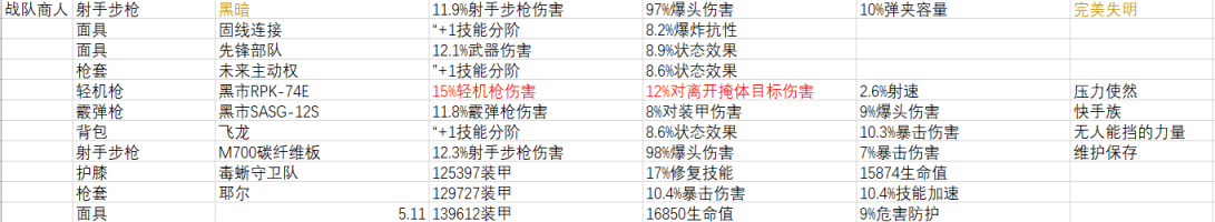 《全境封鎖2》週報 活動/商店內容 2022.3.2-第6張