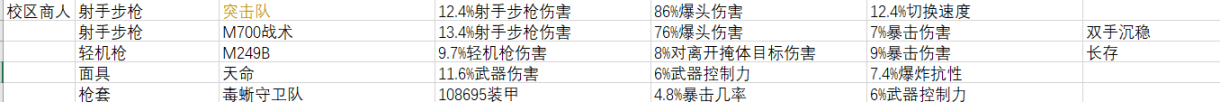 《全境封锁2》周报 活动/商店内容 2022.3.2-第8张