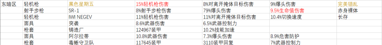 《全境封锁2》周报 活动/商店内容 2022.3.2-第11张