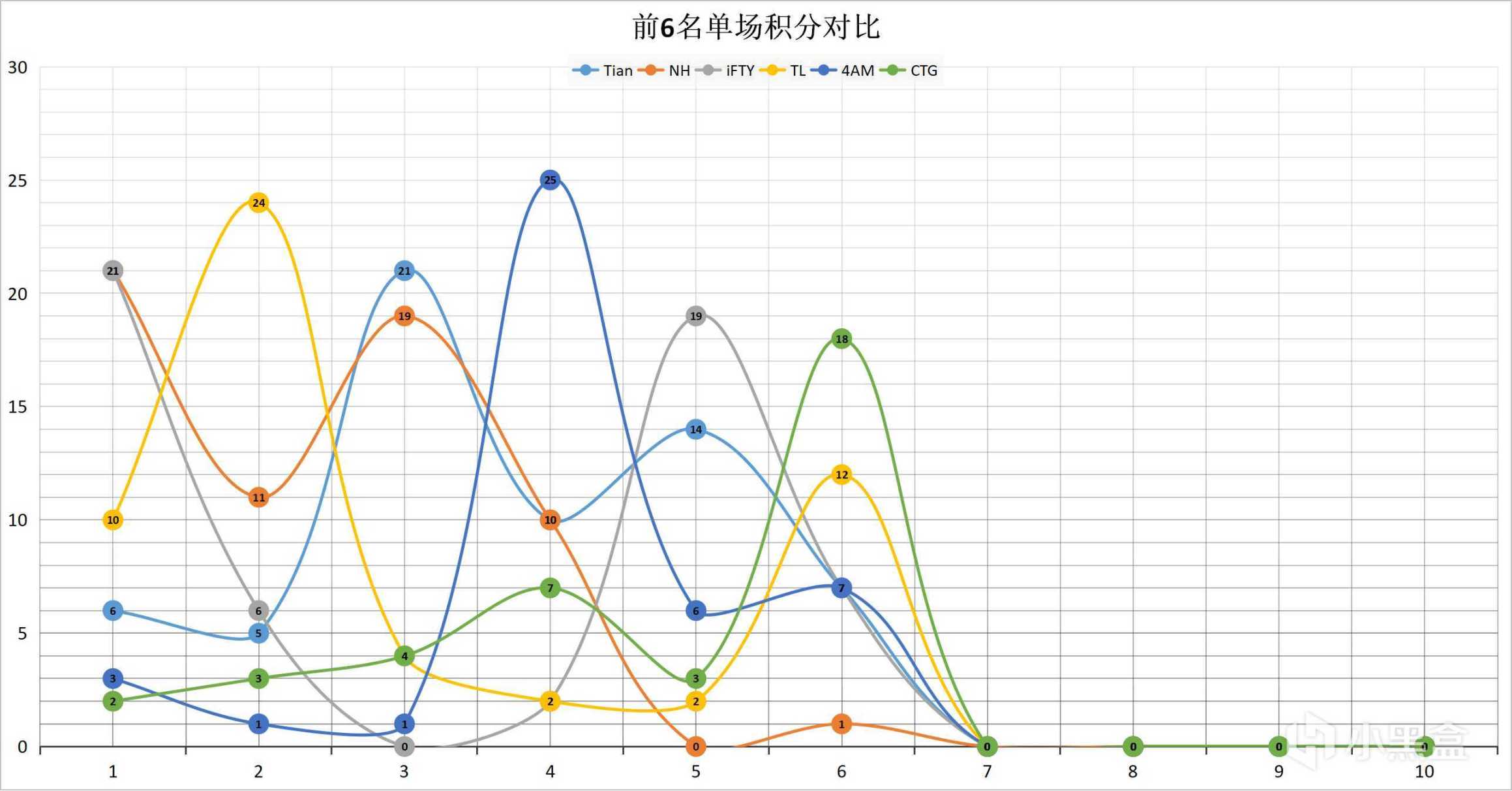 【数据流】PCL,W1周中赛D1,Tian63分暂列榜首-第5张