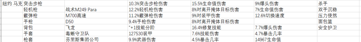 《全境封锁2》周报 活动/商店内容 2022.3.2-第13张