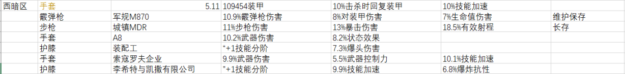 《全境封鎖2》週報 活動/商店內容 2022.3.2-第9張