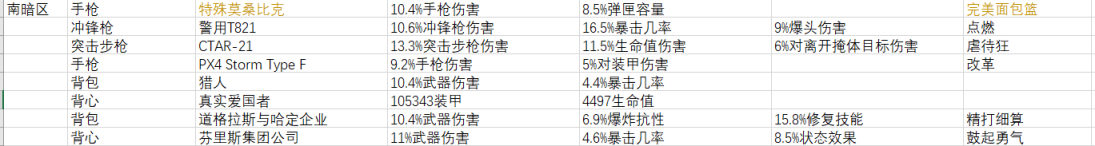 《全境封锁2》周报 活动/商店内容 2022.3.2-第10张