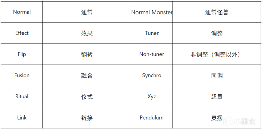 【游戏王：Master Duel】游戏王大师决斗丨英语文本速通教学-第3张