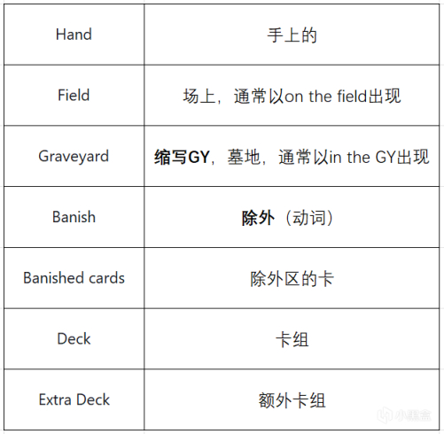 【游戏王：Master Duel】游戏王大师决斗丨英语文本速通教学-第2张