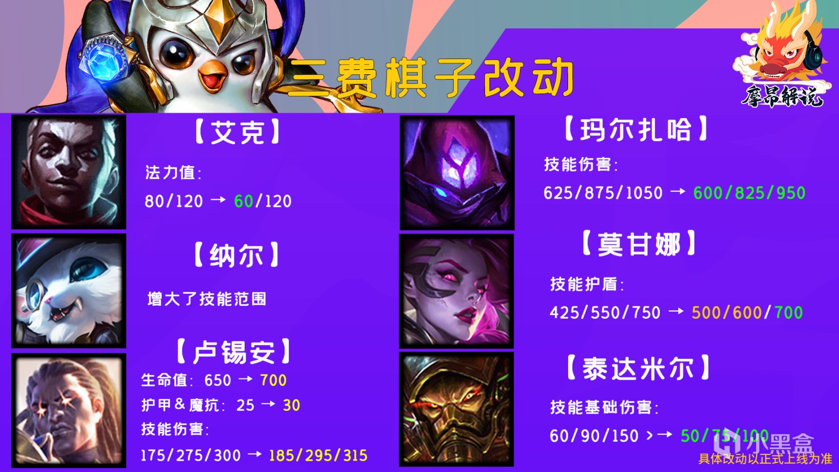 【雲頂之弈】棋高弈招：12.5版本更新詳解，圖奇大砍，多枚冷門C位大增強-第8張