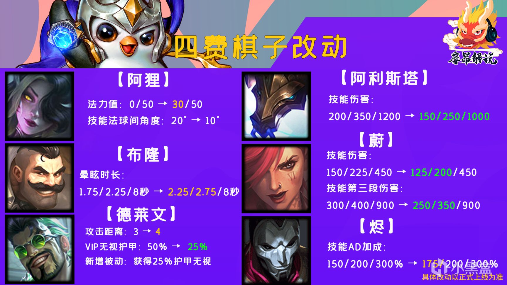 【雲頂之弈】棋高弈招：12.5版本更新詳解，圖奇大砍，多枚冷門C位大增強-第9張
