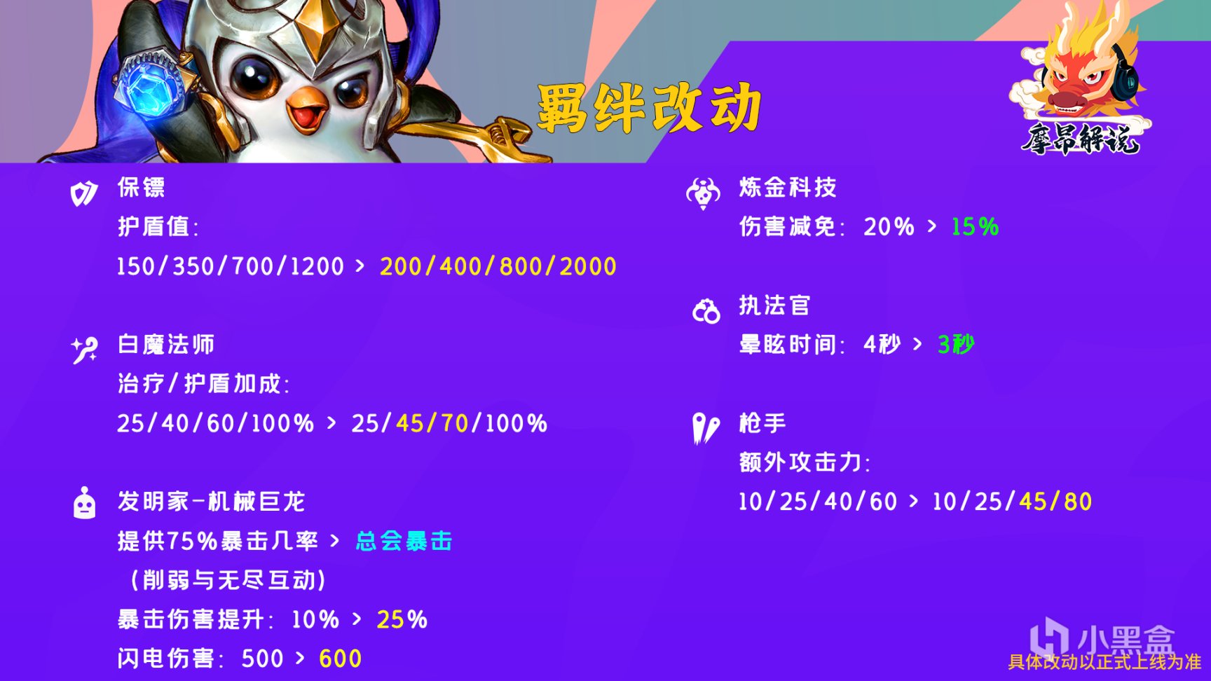 【雲頂之弈】棋高弈招：12.5版本更新詳解，圖奇大砍，多枚冷門C位大增強-第5張