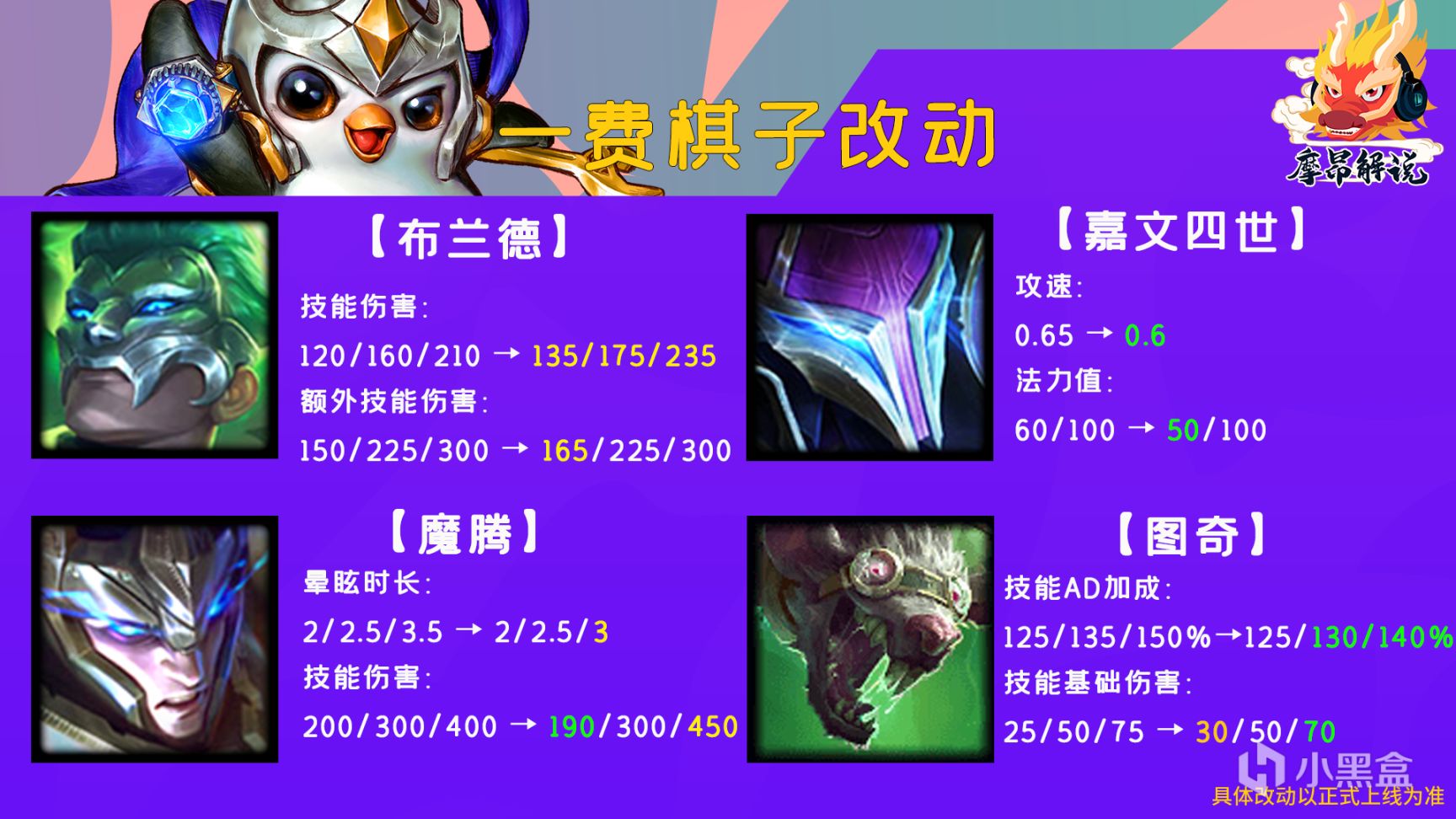 【雲頂之弈】棋高弈招：12.5版本更新詳解，圖奇大砍，多枚冷門C位大增強-第6張