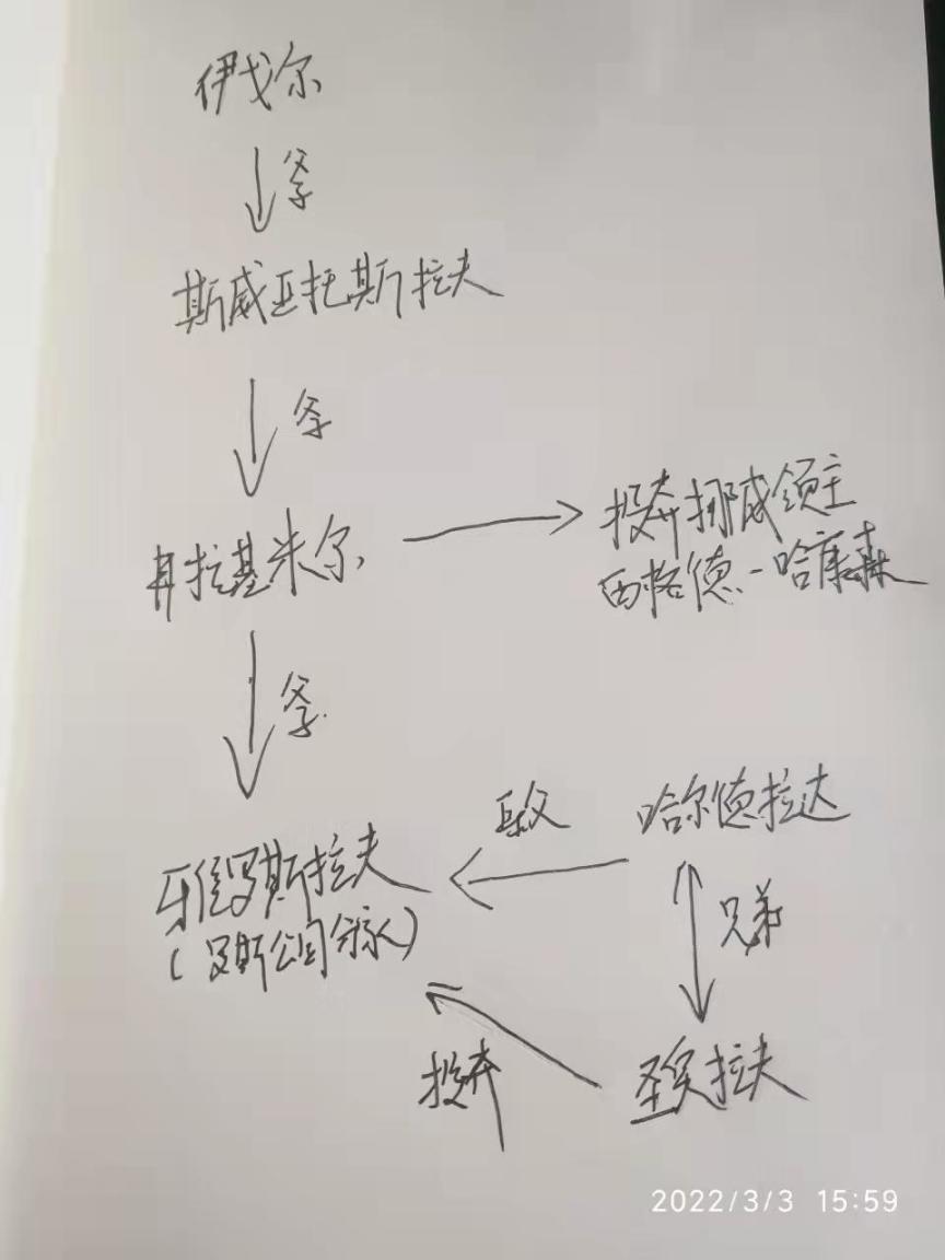 【游戏课堂】刺客信条英灵殿里的一个地名，是千年俄乌编年史的缩影-第20张