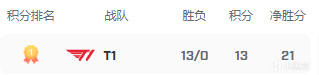 【英雄联盟】联盟日报：Faker LCK击杀数破2500；小蜜蜂宝典Ⅱ上线-第5张