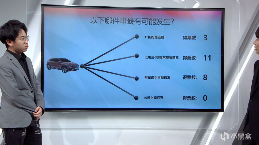 【英雄联盟】仁川3C包揽常规赛前三？IG进入季后赛？哪个靠谱？-第5张