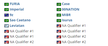 【CS:GO】南美RMR第二轮公开预选赛结束 MIBR顺利晋级-第1张