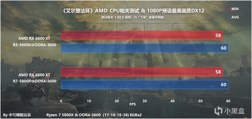 《艾尔登法环》魂系新玩家体验和AMD显卡测试，RX 6500 XT满足1080P流畅-第37张