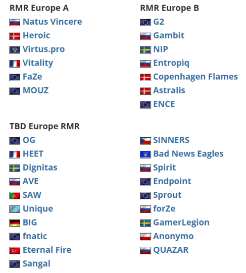 【CS:GO】欧洲区RMR公开预选赛确定最终晋级名额-第1张