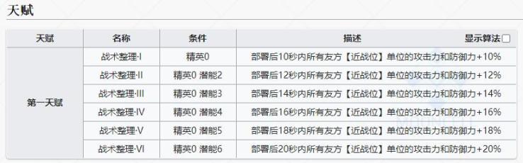 《明日方舟》新玩家低星角色養成推薦及肉鴿抓取建議（近衛篇）-第1張