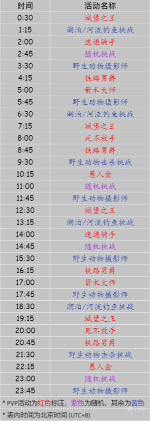 【荒野大鏢客：救贖2】RDO 2022/3/7 每日挑戰-第0張