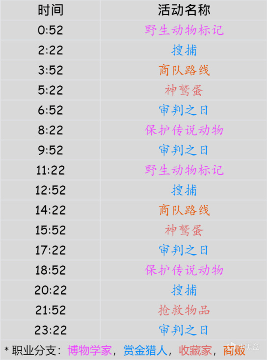 【荒野大鏢客：救贖2】RDO 2022/3/7 每日挑戰-第1張