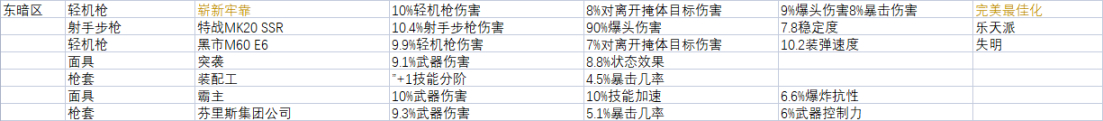 《全境封锁2》周报 活动/商店内容 2022.3.8-第11张