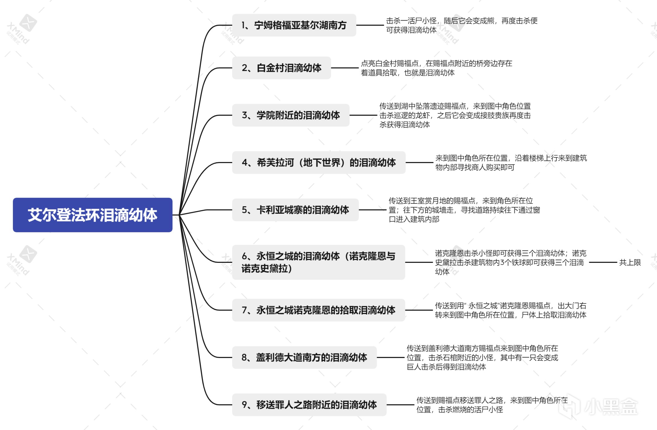 【艾尔登法环】洗点不求人，泪滴幼体点位介绍，附带洗点教程，尝试各种玩法