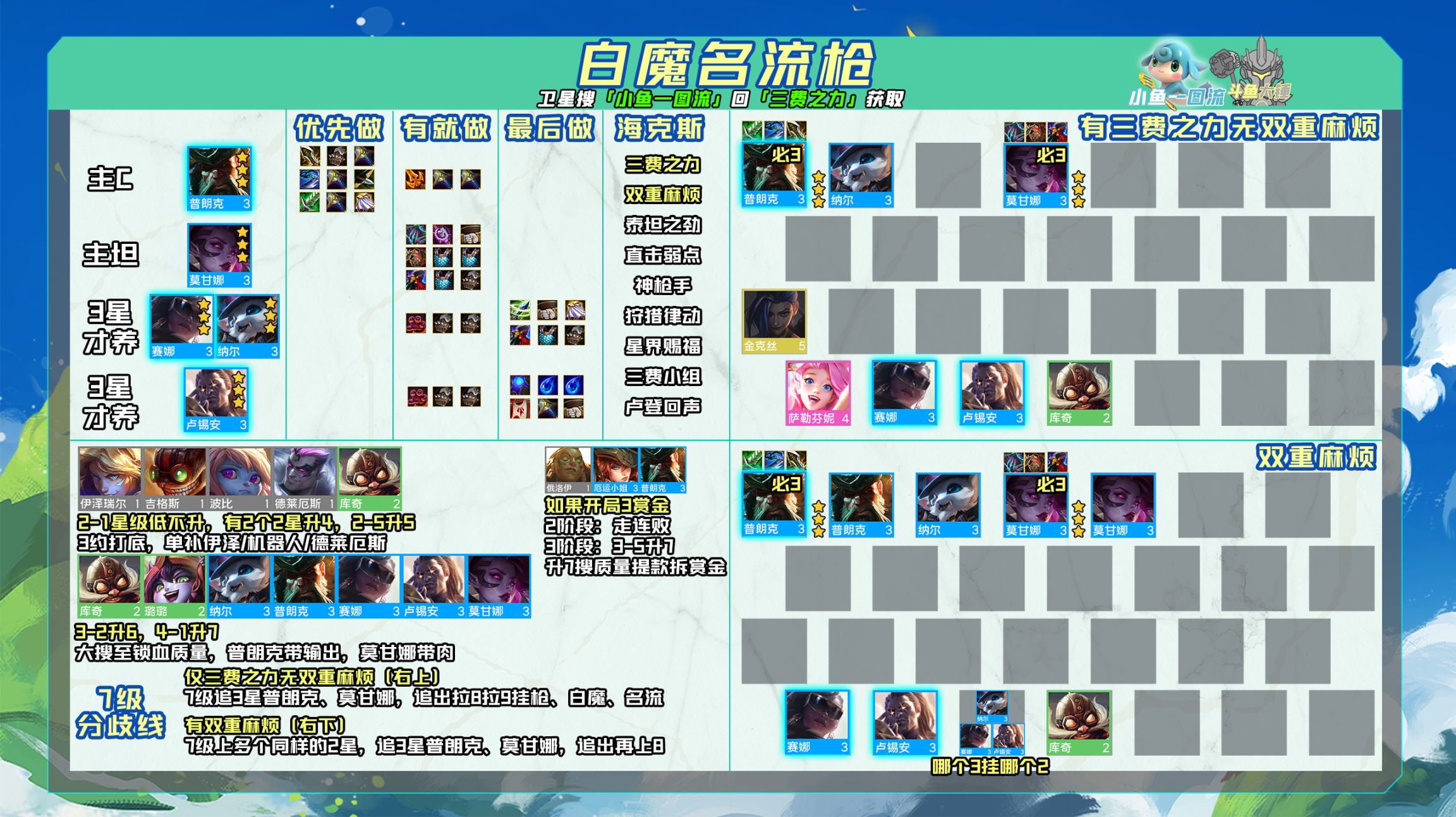 【云顶之弈】「T0白魔名流枪」三费之力双重麻烦必玩，比赛娜爽，船长3星=前二！-第4张