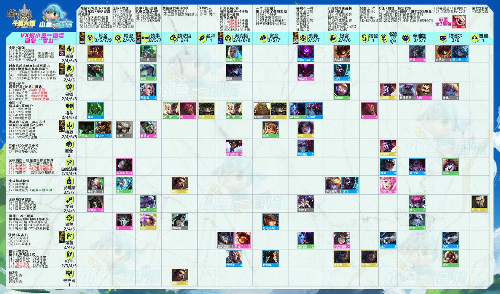 【云顶之弈】「T0白魔名流枪」三费之力双重麻烦必玩，比赛娜爽，船长3星=前二！-第5张