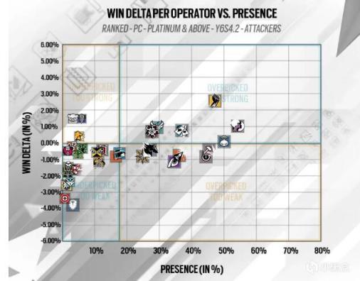 【彩虹六号围攻】进攻方干员重选会怎样改变R6：聊聊Y7S1平衡性调整（2）-第1张