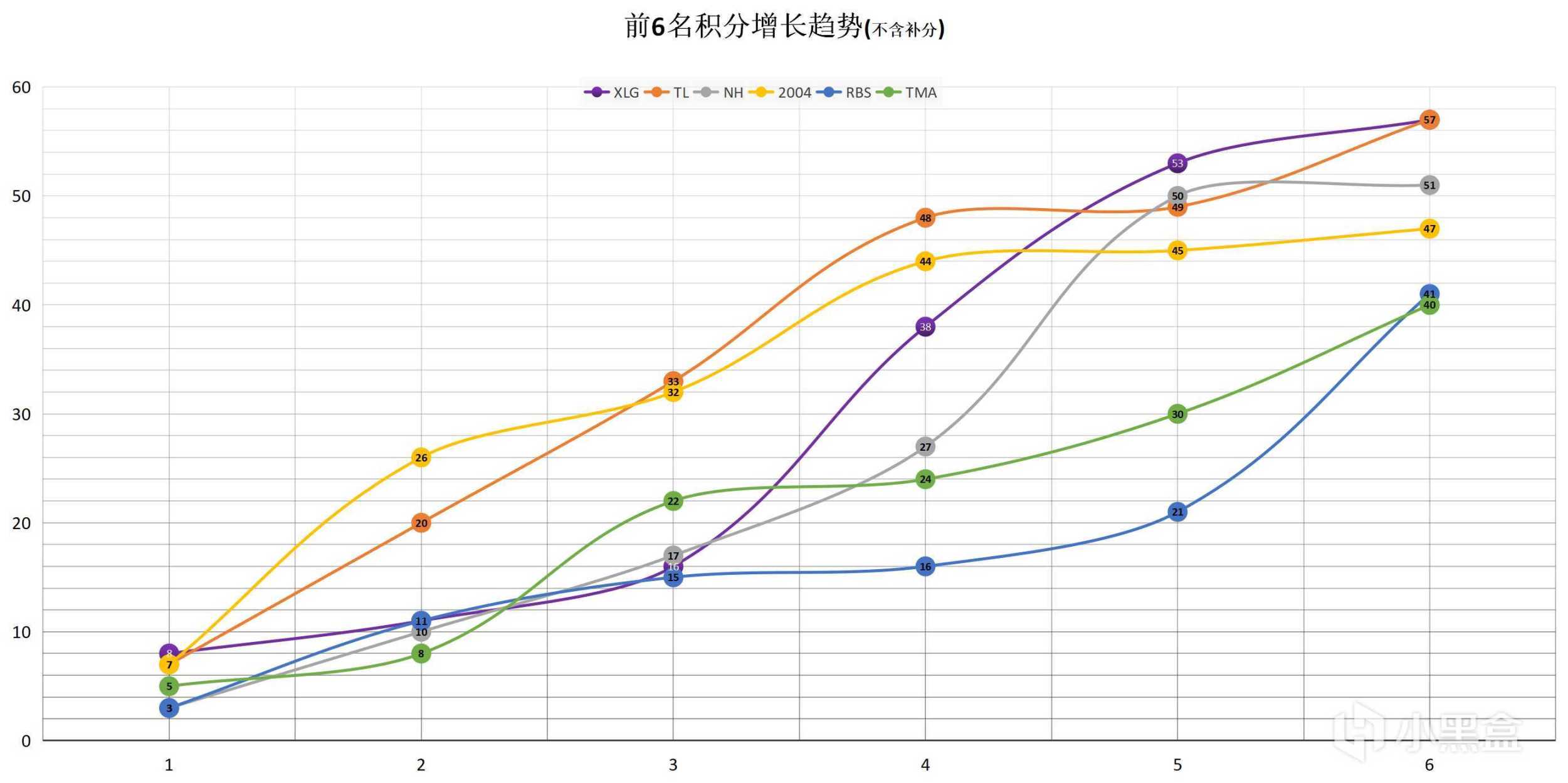 【数据流】PCL,W2周中赛D3,XLG排名单日第一，PeRo压线直进周决赛-第5张