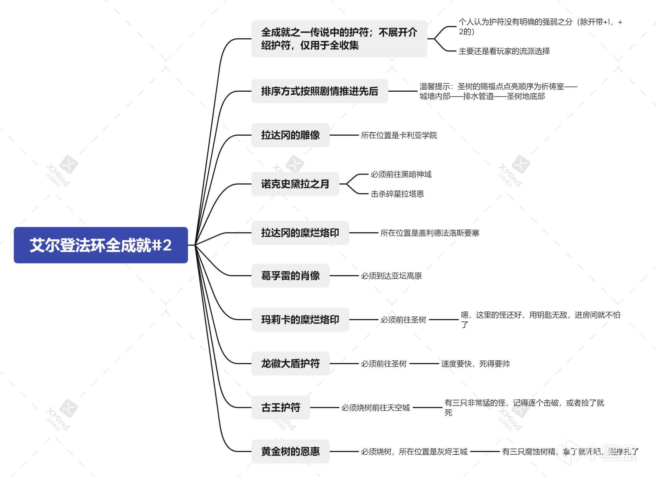 【艾尔登法环全成就#2】详细获取八个传说护符，一身橙装屠戮全场！不可能！-第0张