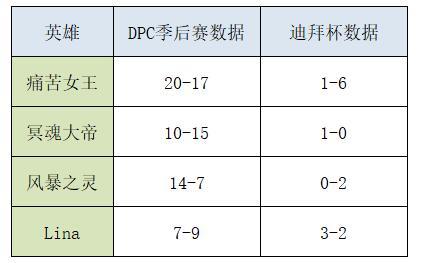 【刀塔2】迪拜杯观赛札记：节奏狂飙兵贵神速，掌握15分钟等于掌握比赛？-第6张