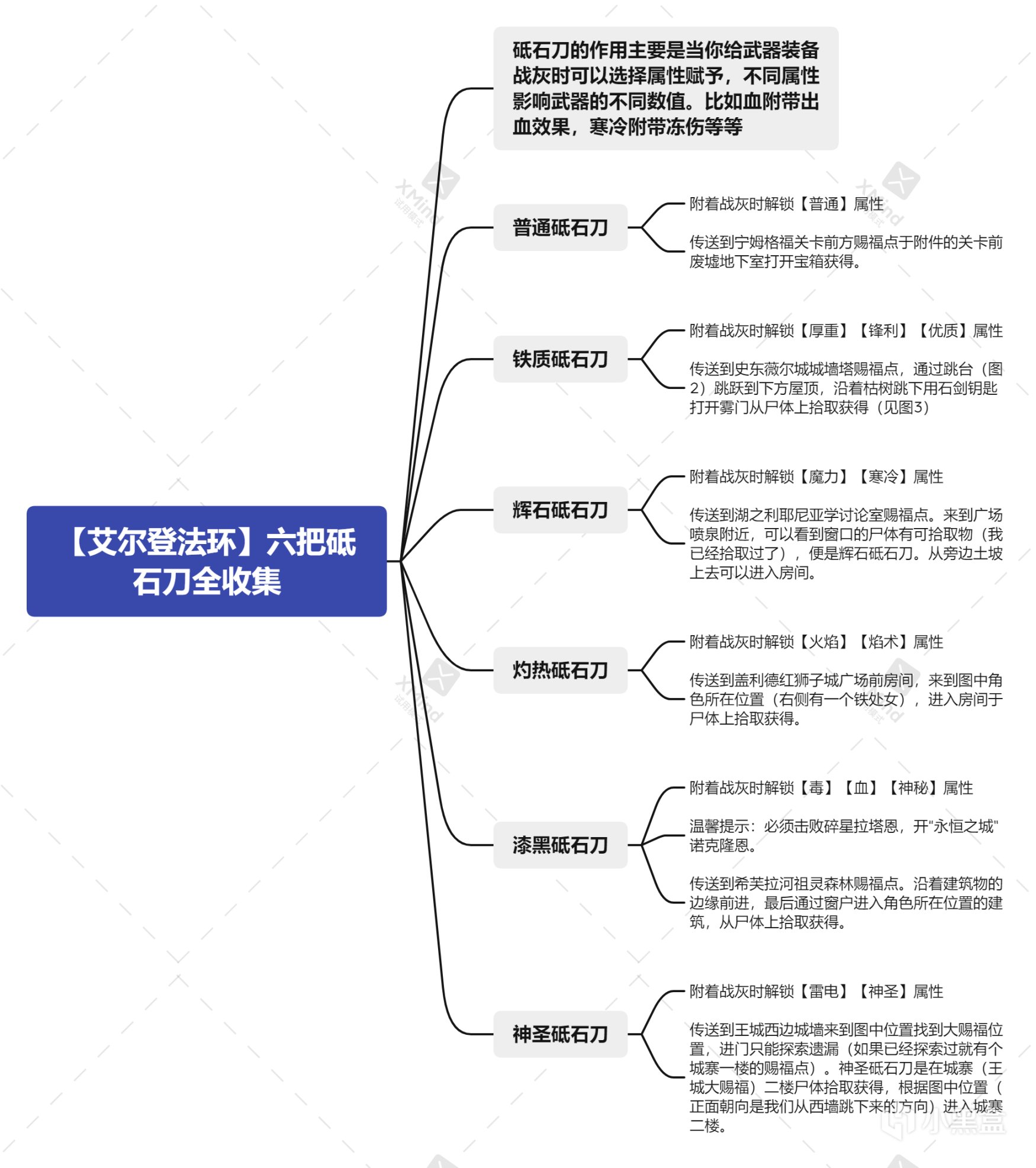 【艾尔登法环】砥石刀有什么用？属性选择不求人，战灰质变属性一览-第0张