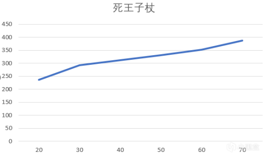 【艾爾登法環】法師智力軟上限與法杖推薦-第6張